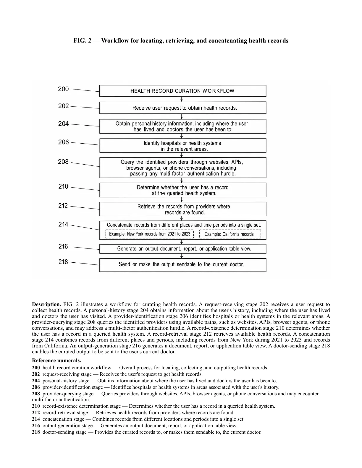 Page 6 of the Health Record Curation invention disclosure, FIG. 2
